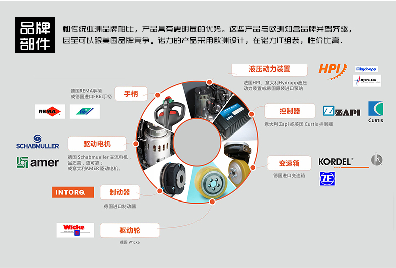 電動配置.png