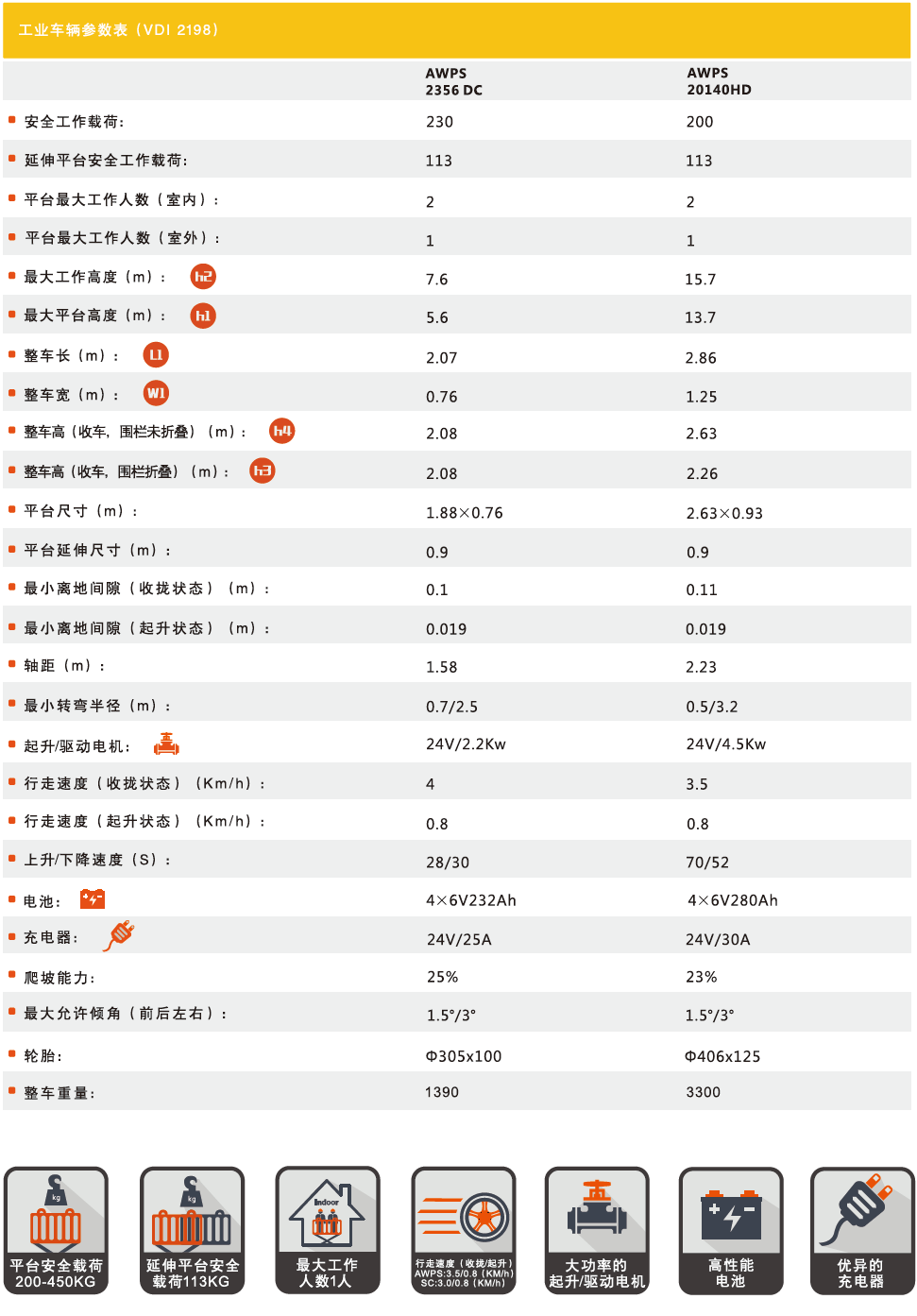 AWPS系列.png